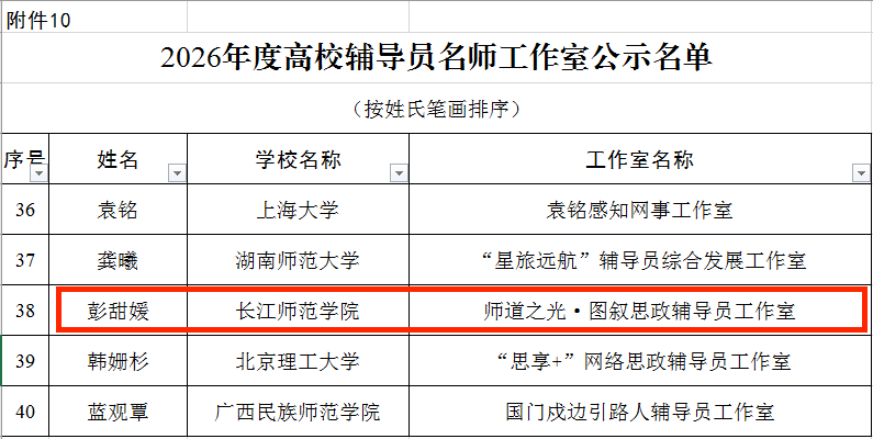 我校辅导员工作室入选全国高校辅...